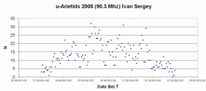 u_Arietids2008.GIF