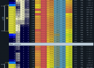 UG_meteoblue.png
