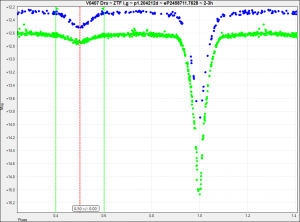 V0407 Dra ~ ZTF i,g ~ p1.204212d ~ eP2458711.7628 ~ 2-3h.png