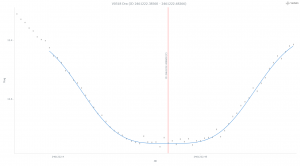 V518 Dra 290630 O-C=-0.1443.png