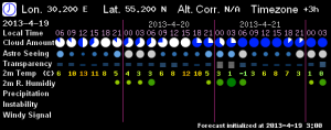 Vitebsk_7timer.png